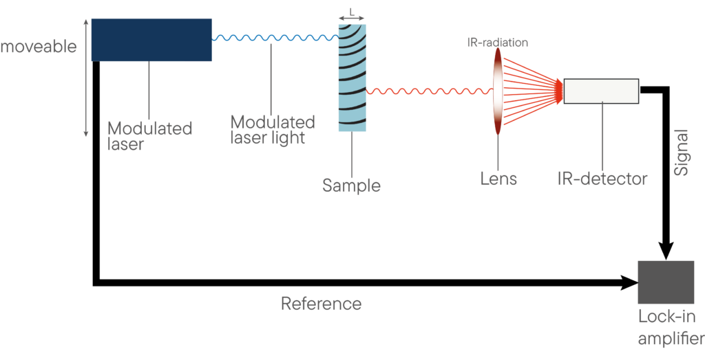 Анализатор теплопроводности тонких пленок PLH-L53